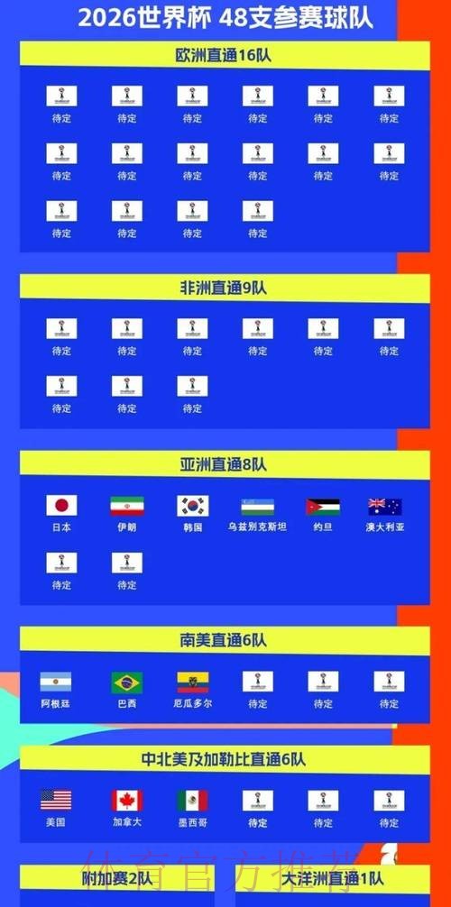 2026世界杯比赛时间一览全程直播怎么看